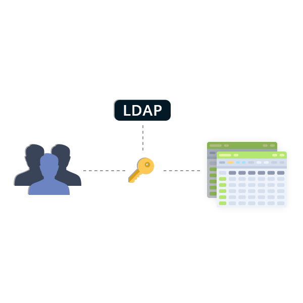 Integration with LDAP